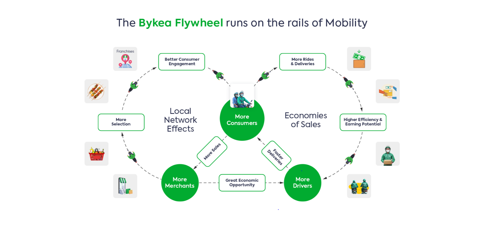 Bykea: Ride Hailing, Mobility & Delivery